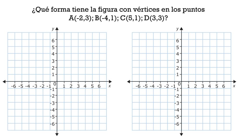 ¿Qué forma tiene la figura con vértices en los puntos