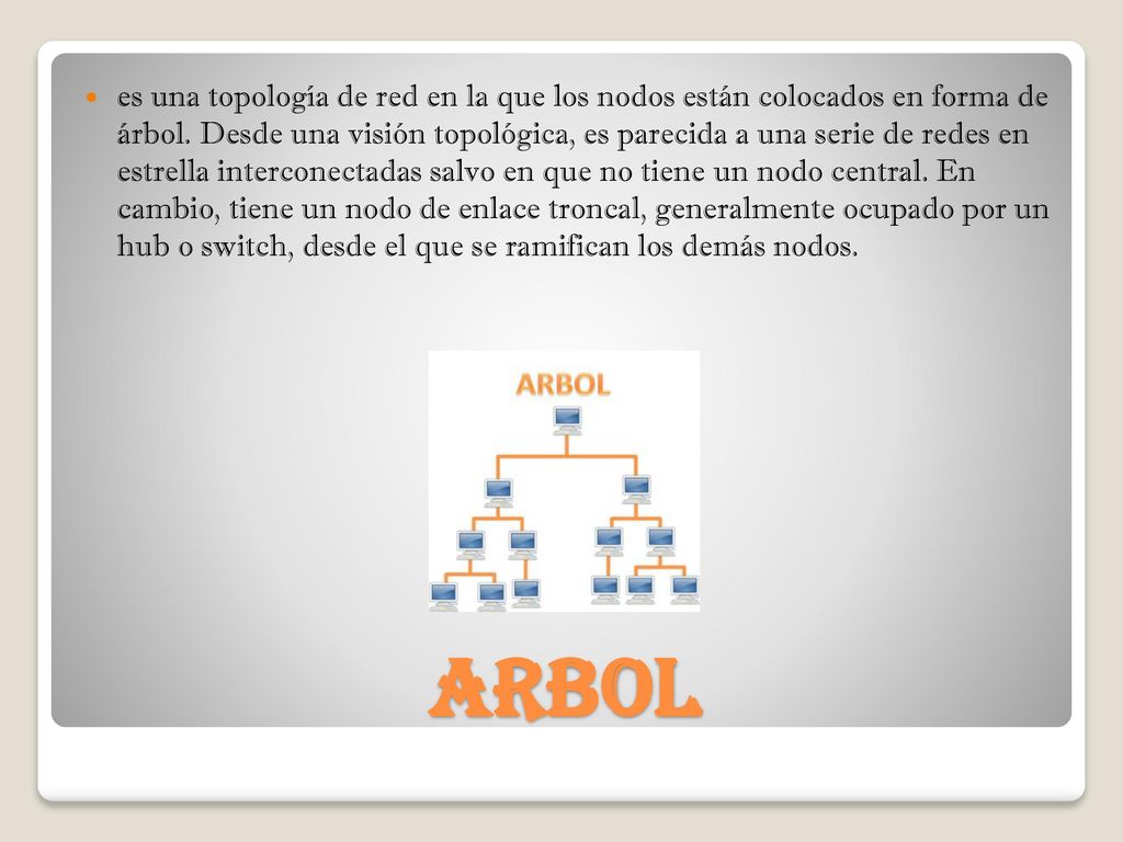 es una topología de red en la que los nodos están colocados en forma de árbol. Desde una visión topológica, es parecida a una serie de redes en estrella interconectadas salvo en que no tiene un nodo central. En cambio, tiene un nodo de enlace troncal, generalmente ocupado por un hub o switch, desde el que se ramifican los demás nodos.