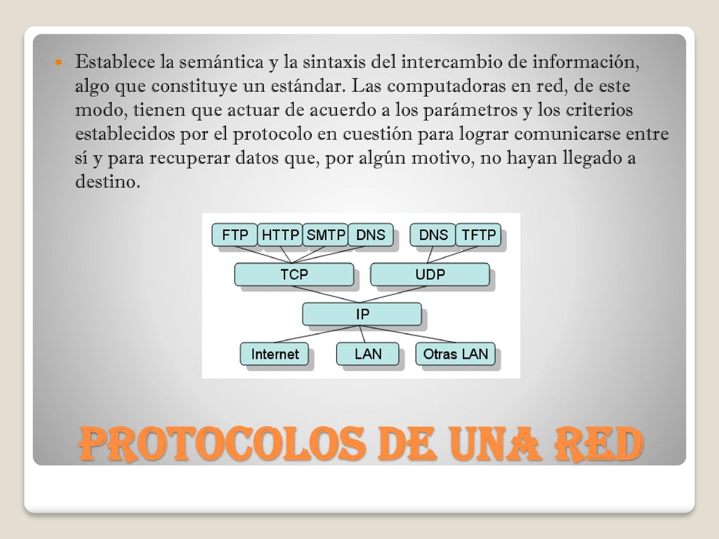Establece la semántica y la sintaxis del intercambio de información, algo que constituye un estándar. Las computadoras en red, de este modo, tienen que actuar de acuerdo a los parámetros y los criterios establecidos por el protocolo en cuestión para lograr comunicarse entre sí y para recuperar datos que, por algún motivo, no hayan llegado a destino.