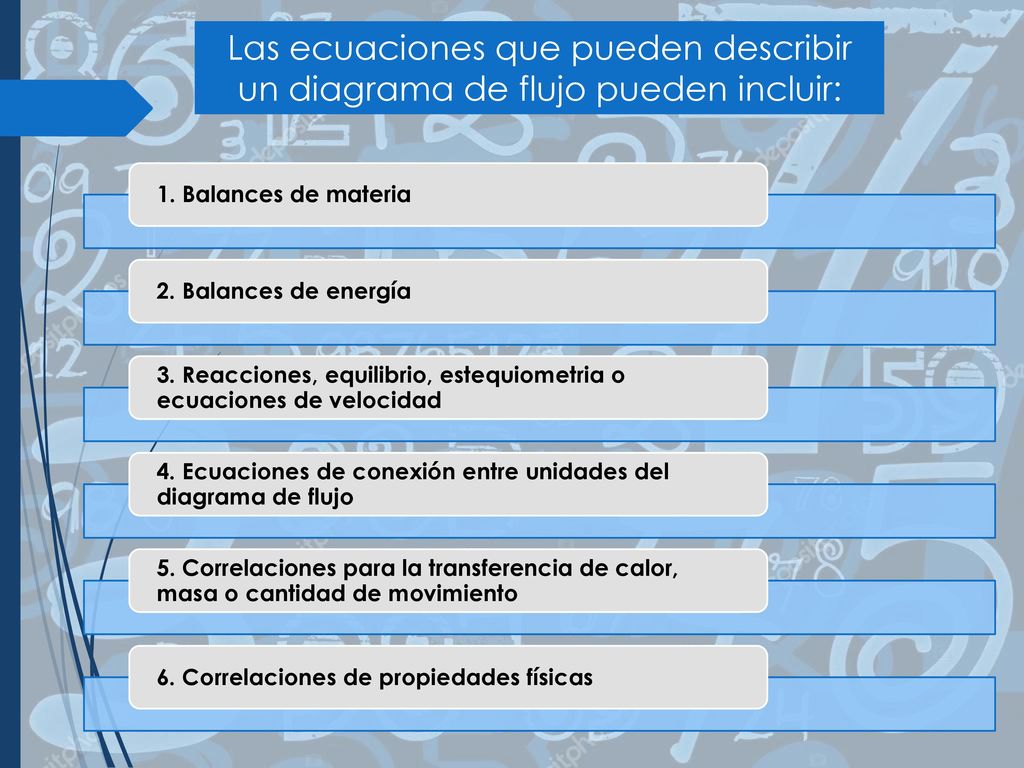 Las ecuaciones que pueden describir un diagrama de flujo pueden incluir: