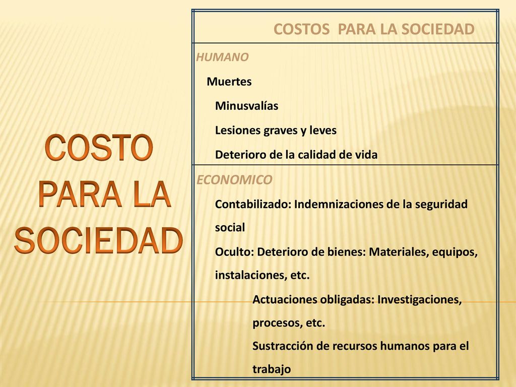 COSTO PARA LA SOCIEDAD COSTOS PARA LA SOCIEDAD ECONOMICO HUMANO