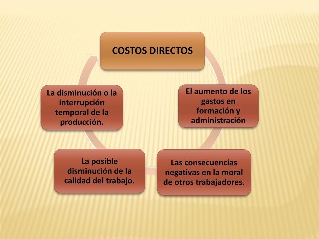 COSTOS DIRECTOS El aumento de los gastos en formación y administración