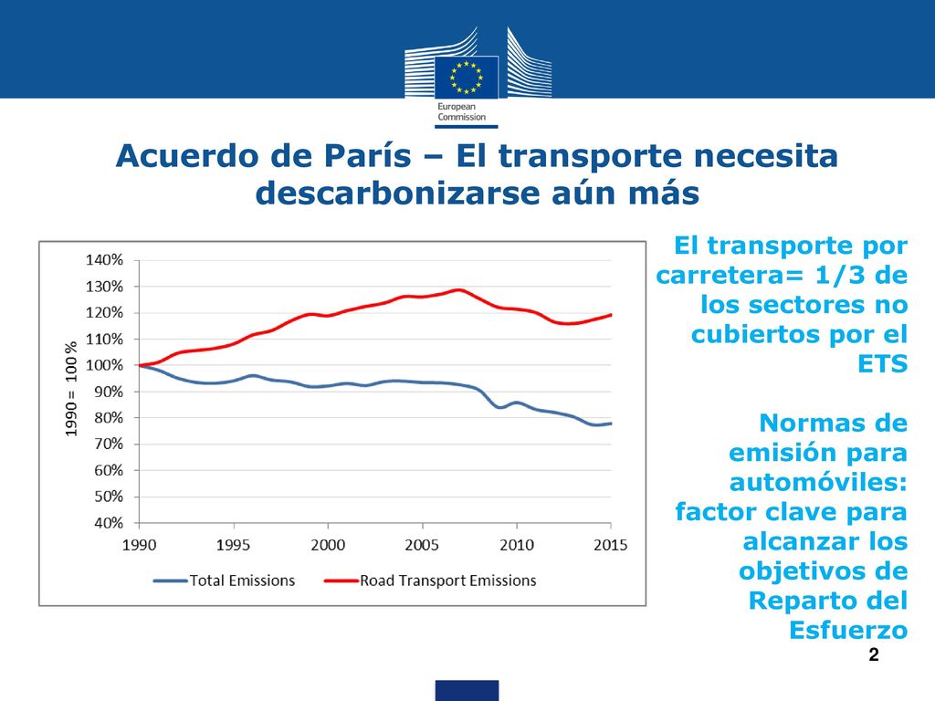 Acuerdo de París – El transporte necesita descarbonizarse aún más