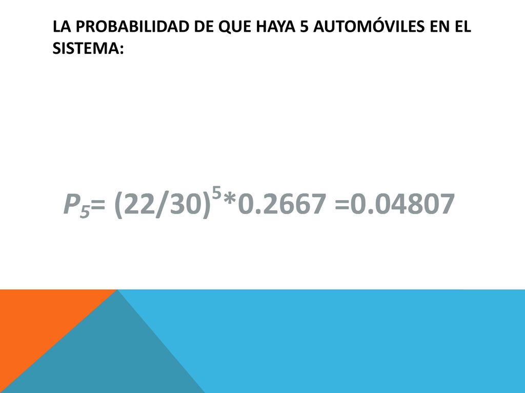 La probabilidad de que haya 5 automóviles en el sistema:
