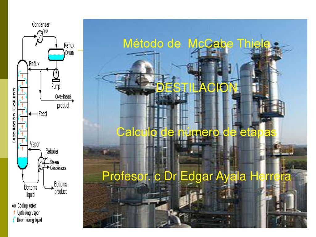 Método de McCabe Thiele DESTILACION Calculo de número de etapas