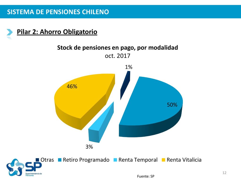 PARÁMETROS DEL SISTEMA DE PENSIONES CHILENO - Ppt Descargar