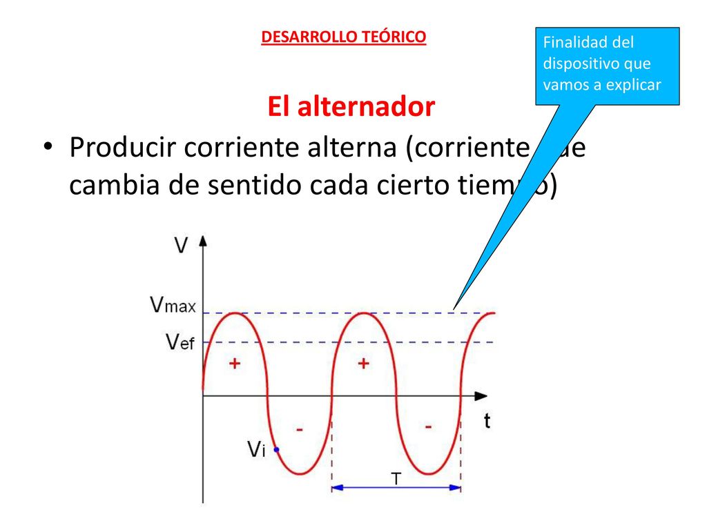 DESARROLLO TEÓRICO Finalidad del dispositivo que vamos a explicar. El alternador.