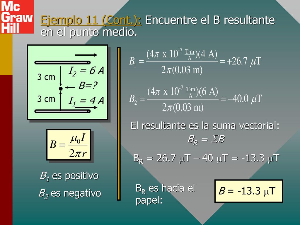 Ejemplo 11 (Cont.): Encuentre el B resultante en el punto medio.