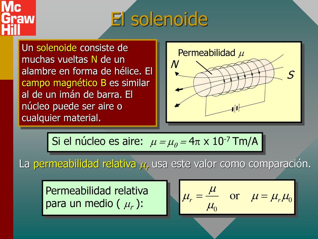Si el núcleo es aire: m = m0 = 4p x 10-7 Tm/A