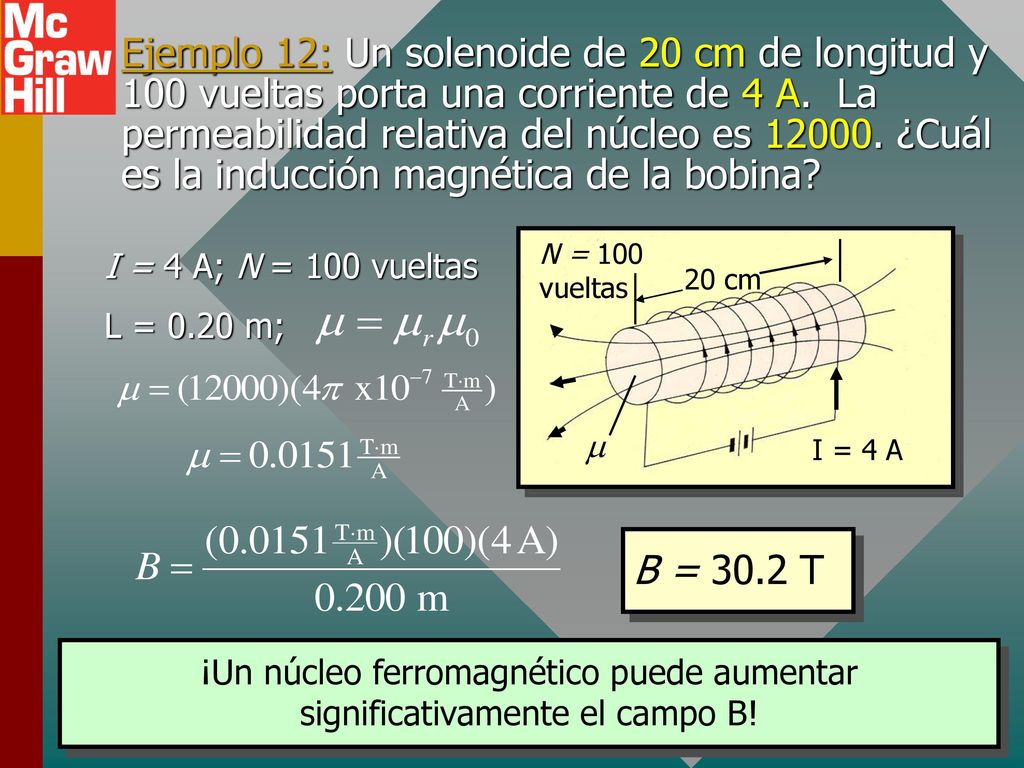 Ejemplo 12: Un solenoide de 20 cm de longitud y 100 vueltas porta una corriente de 4 A. La permeabilidad relativa del núcleo es ¿Cuál es la inducción magnética de la bobina