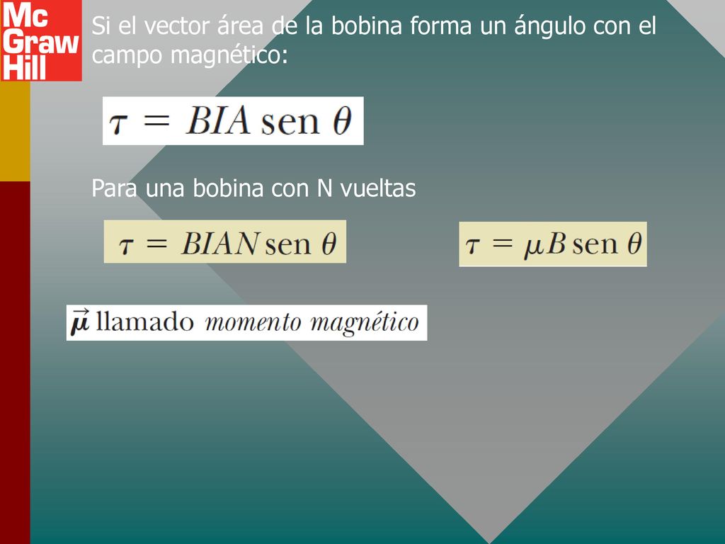 Si el vector área de la bobina forma un ángulo con el campo magnético: