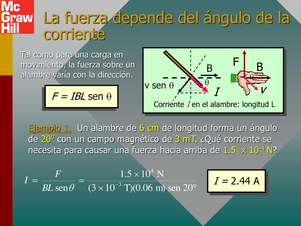 La fuerza depende del ángulo de la corriente