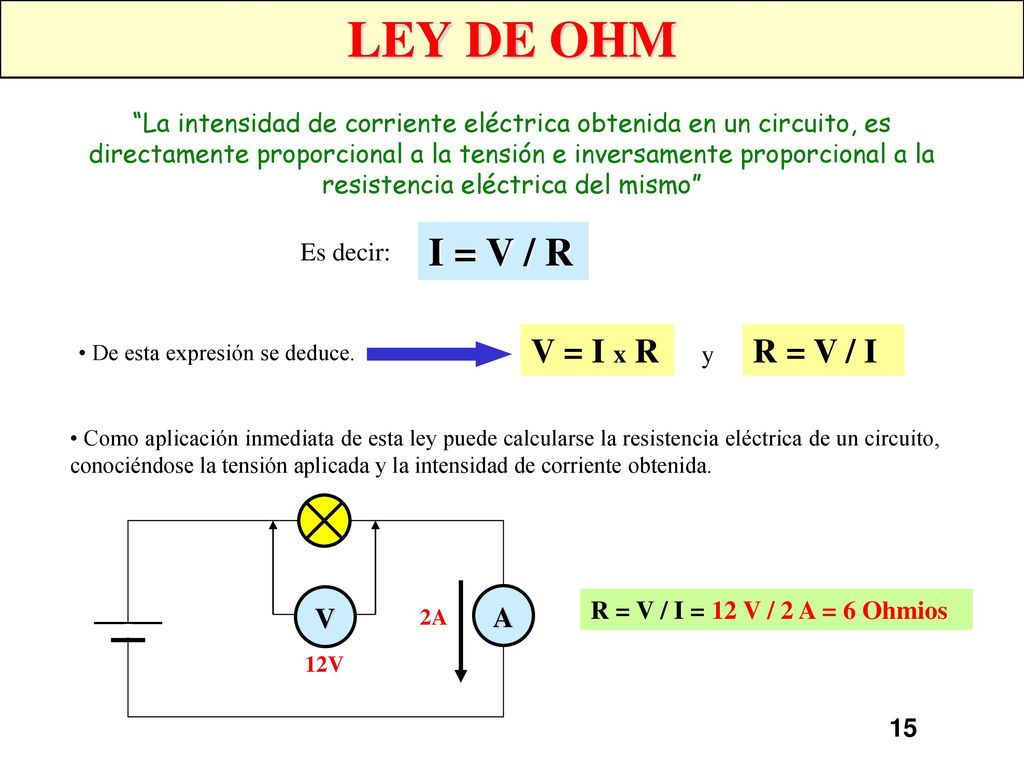 LEY DE OHM I = V / R V = I x R R = V / I V A