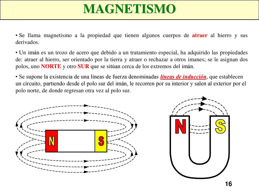 MAGNETISMO Se llama magnetismo a la propiedad que tienen algunos cuerpos de atraer al hierro y sus derivados.