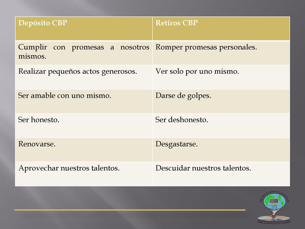 Depósito CBP Retiros CBP. Cumplir con promesas a nosotros mismos. Romper promesas personales. Realizar pequeños actos generosos.