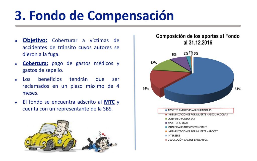 3. Fondo de Compensación Objetivo: Coberturar a víctimas de accidentes de tránsito cuyos autores se dieron a la fuga.