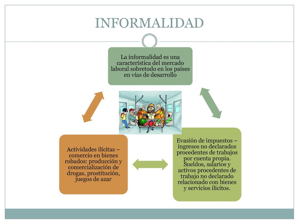 INFORMALIDAD La informalidad es una característica del mercado laboral sobretodo en los países en vías de desarrollo.
