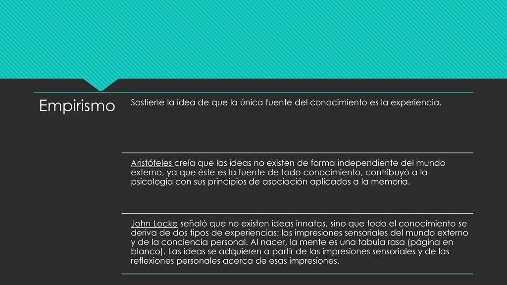 Empirismo Sostiene la idea de que la única fuente del conocimiento es la experiencia.