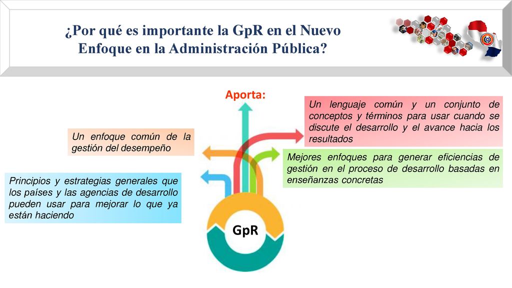 ¿Por qué es importante la GpR en el Nuevo Enfoque en la Administración Pública