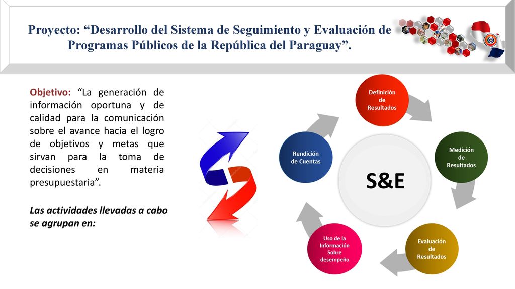 Proyecto: Desarrollo del Sistema de Seguimiento y Evaluación de Programas Públicos de la República del Paraguay .