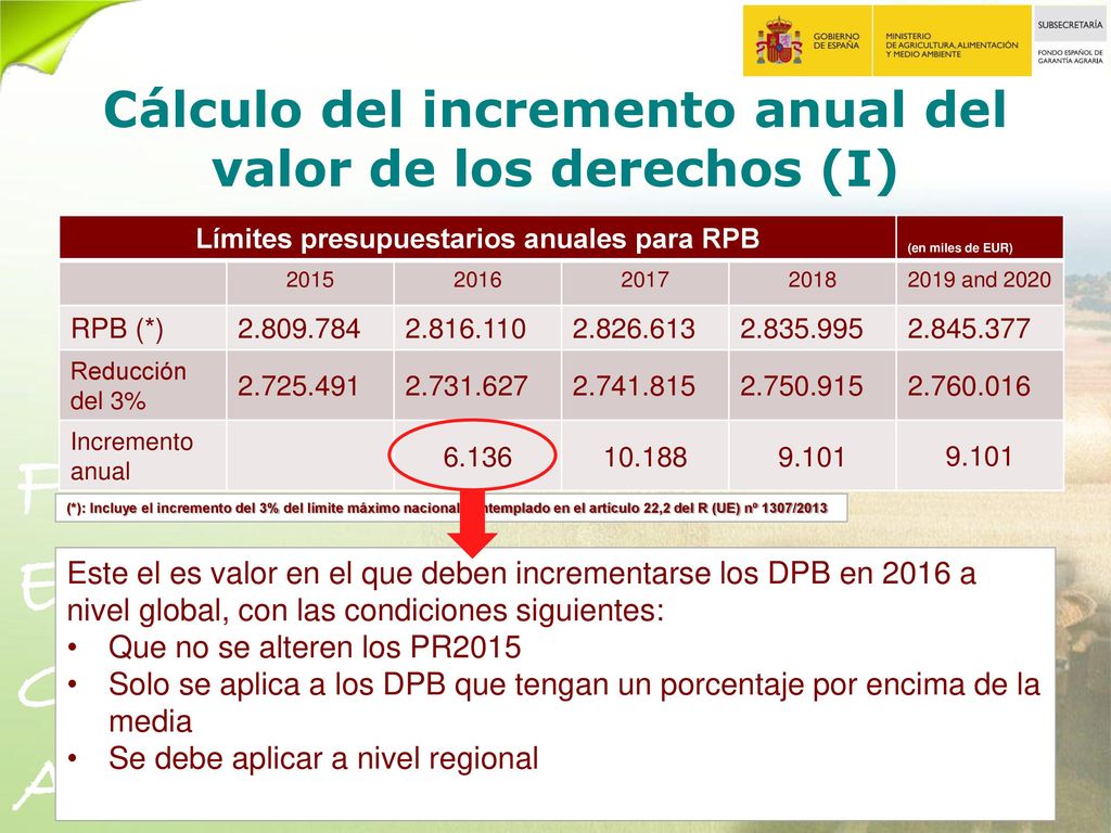 Cálculo del incremento anual del valor de los derechos (I)