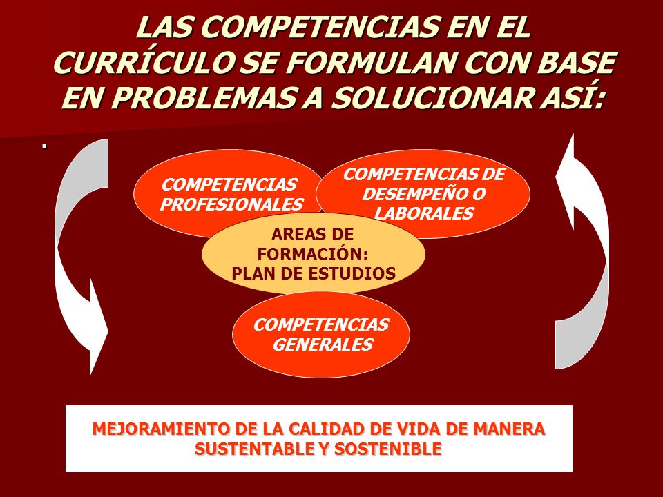 MEJORAMIENTO DE LA CALIDAD DE VIDA DE MANERA SUSTENTABLE Y SOSTENIBLE