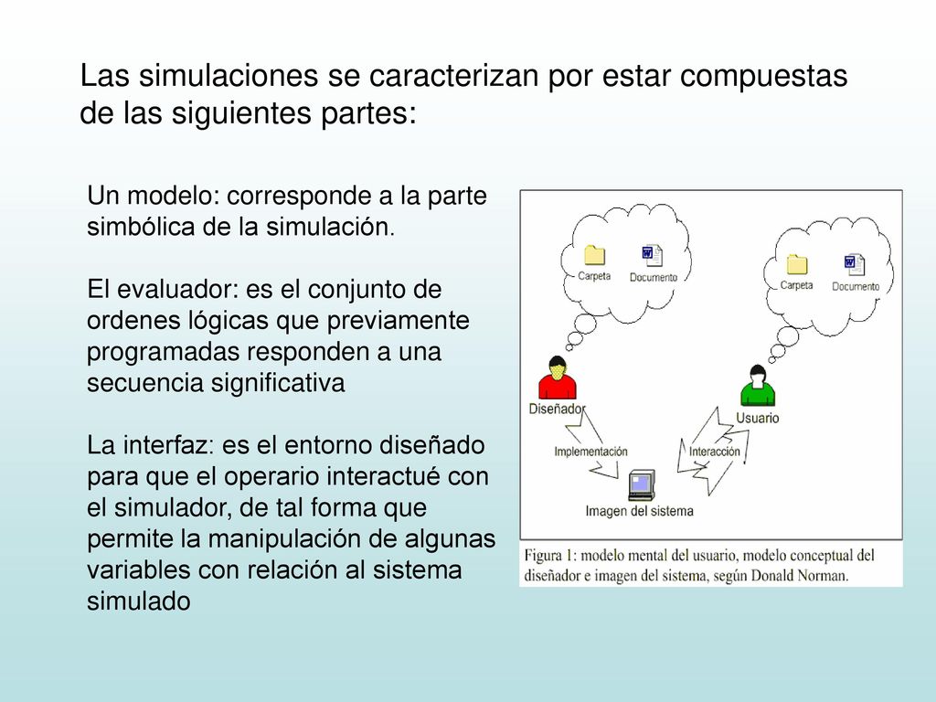 Las simulaciones se caracterizan por estar compuestas de las siguientes partes: