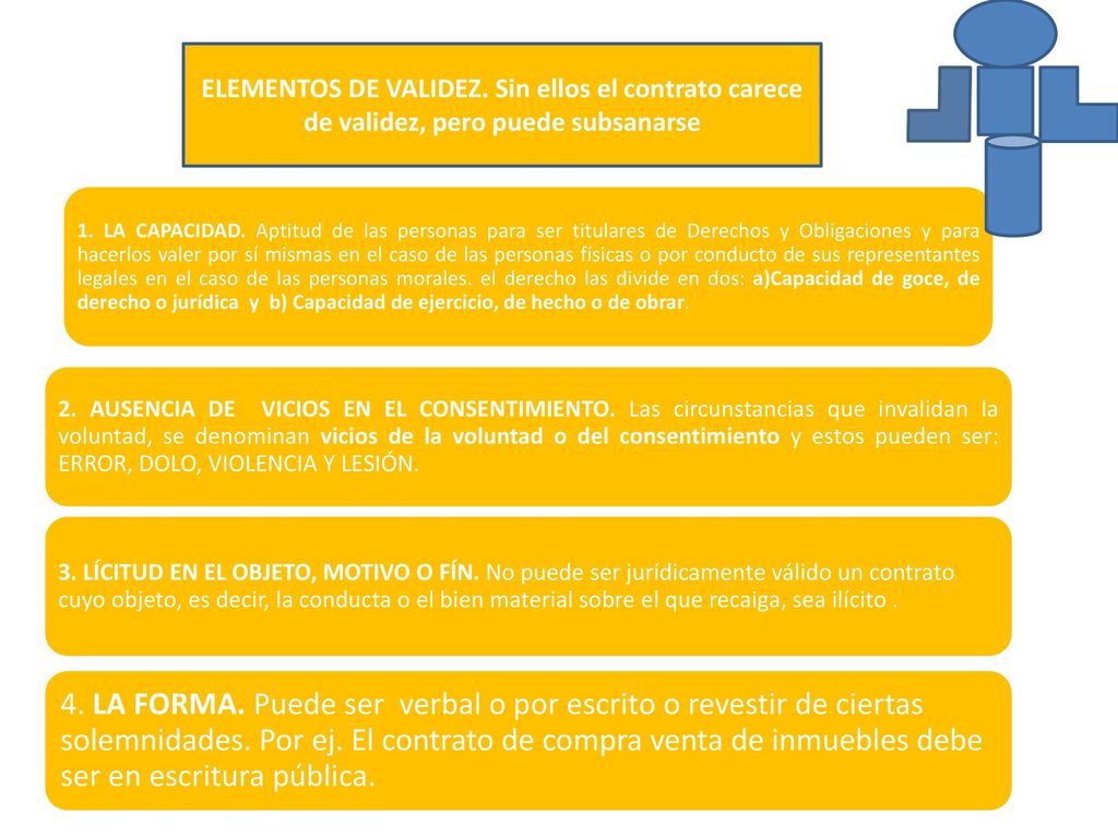 ELEMENTOS DE VALIDEZ. Sin ellos el contrato carece de validez, pero puede subsanarse
