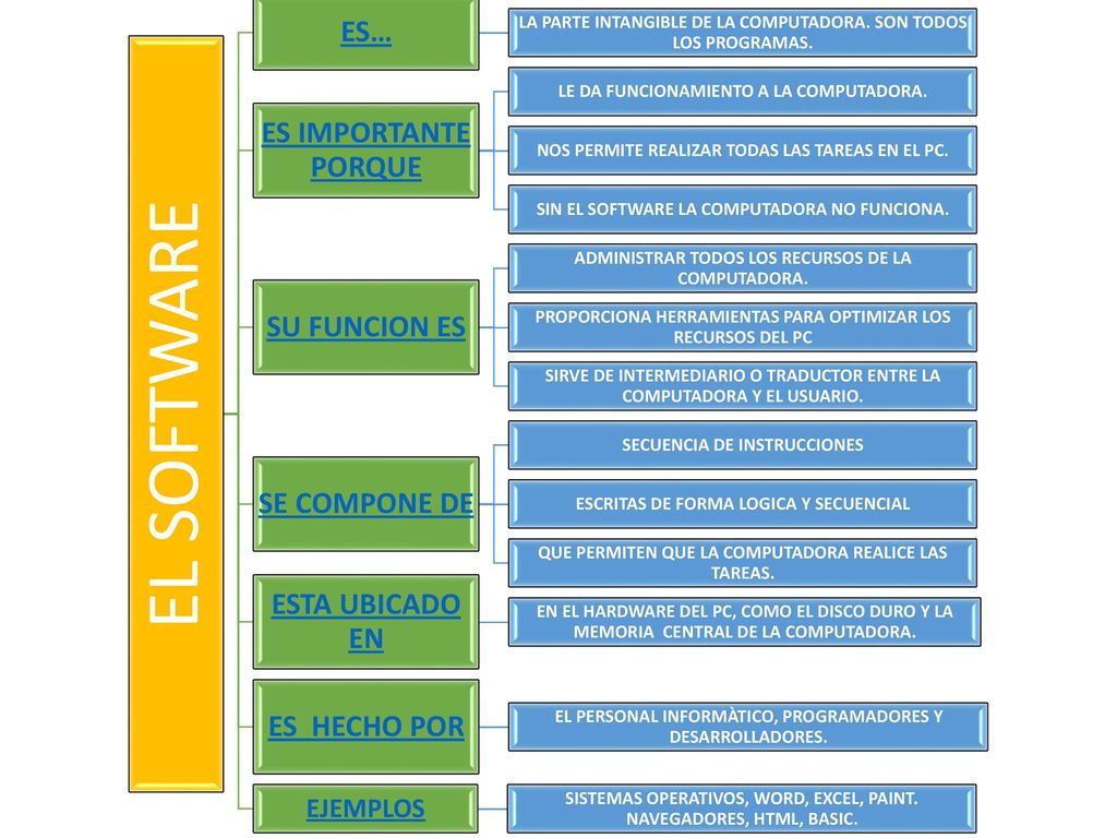 ES… ES IMPORTANTE PORQUE SU FUNCION ES SE COMPONE DE ESTA UBICADO EN