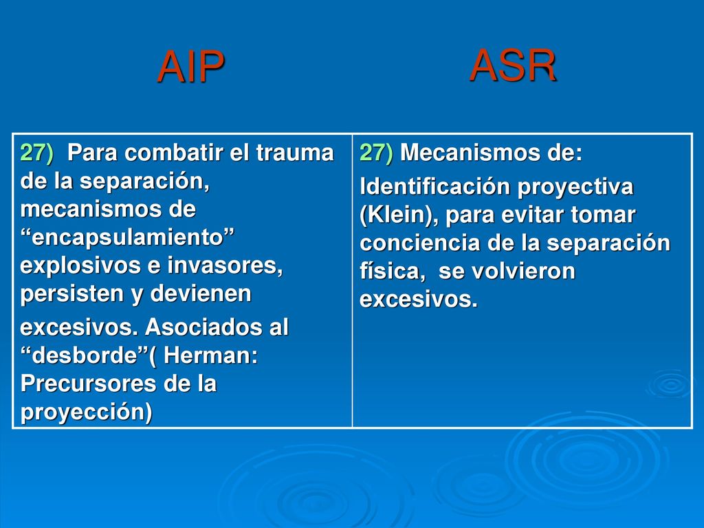 AIP ASR. 27) Para combatir el trauma de la separación, mecanismos de encapsulamiento explosivos e invasores, persisten y devienen.