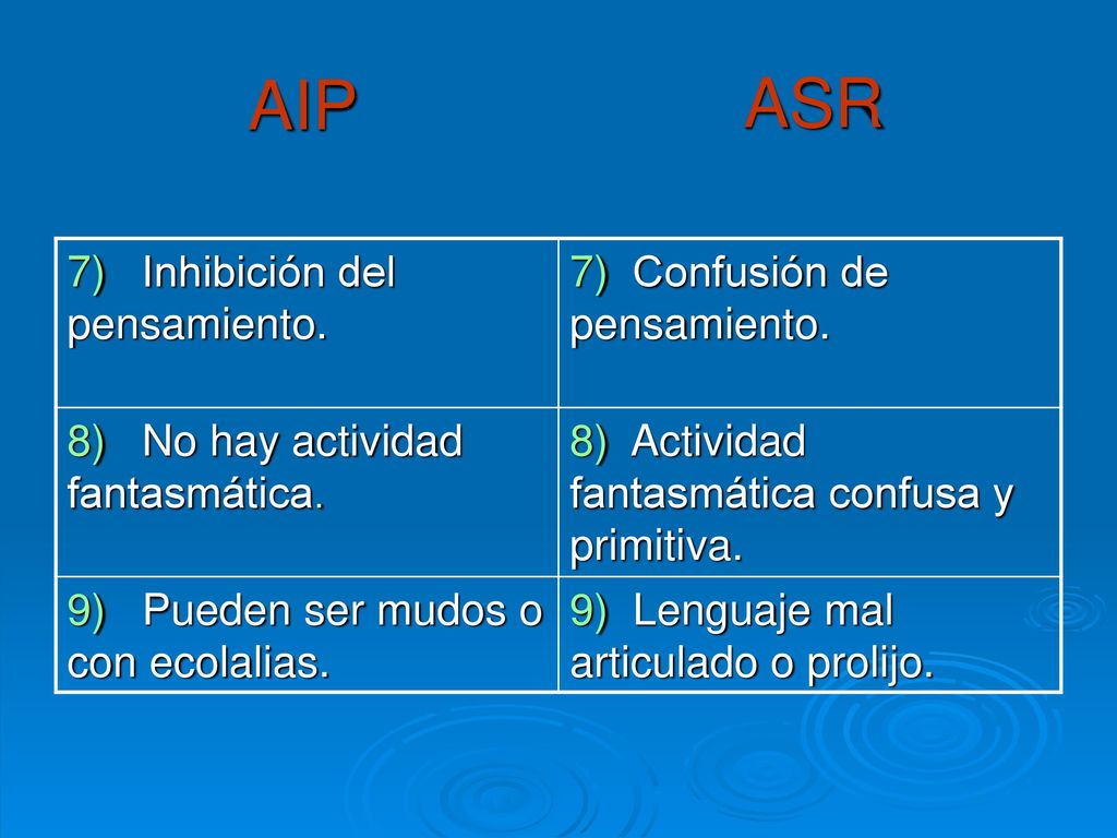 AIP ASR 7) Inhibición del pensamiento. 7) Confusión de pensamiento.
