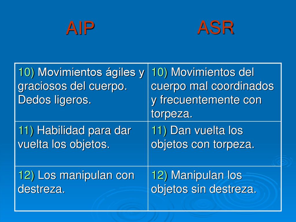 AIP ASR 10) Movimientos ágiles y graciosos del cuerpo. Dedos ligeros.