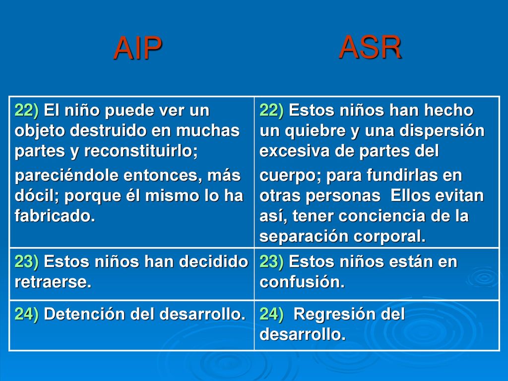 AIP ASR. 22) El niño puede ver un objeto destruido en muchas partes y reconstituirlo;