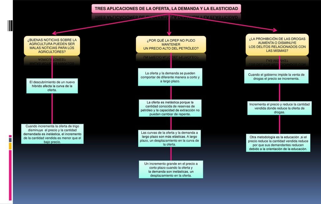 TRES APLICACIONES DE LA OFERTA, LA DEMANDA Y LA ELASTICIDAD