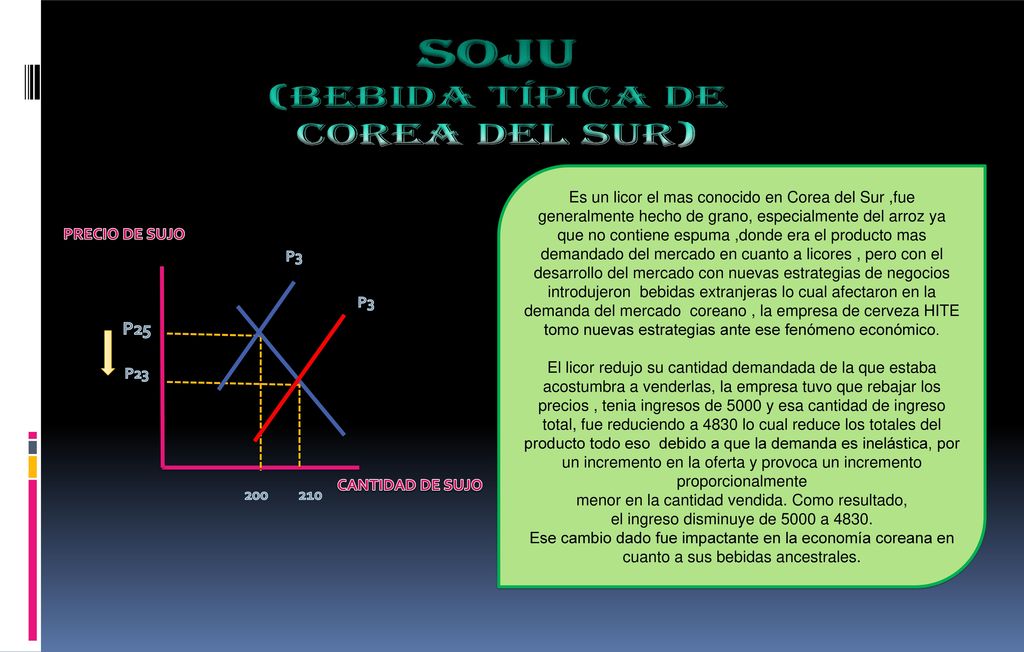 SOJU (BEBIDA TÍPICA DE COREA DEL SUR) P25