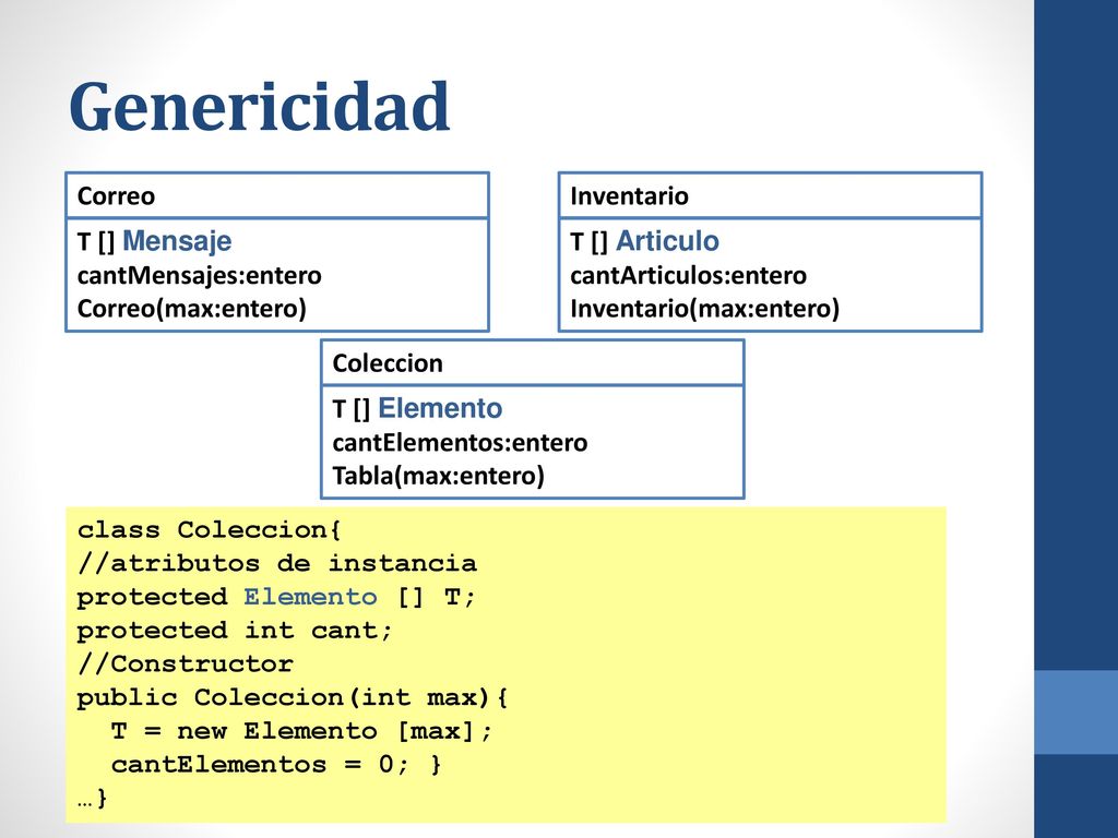 Genericidad Correo Inventario T [] Mensaje cantMensajes:entero