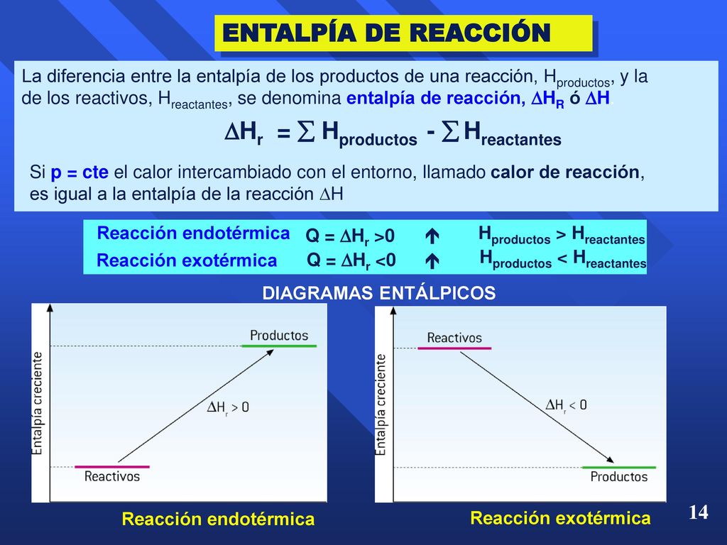 Hr =  Hproductos -  Hreactantes