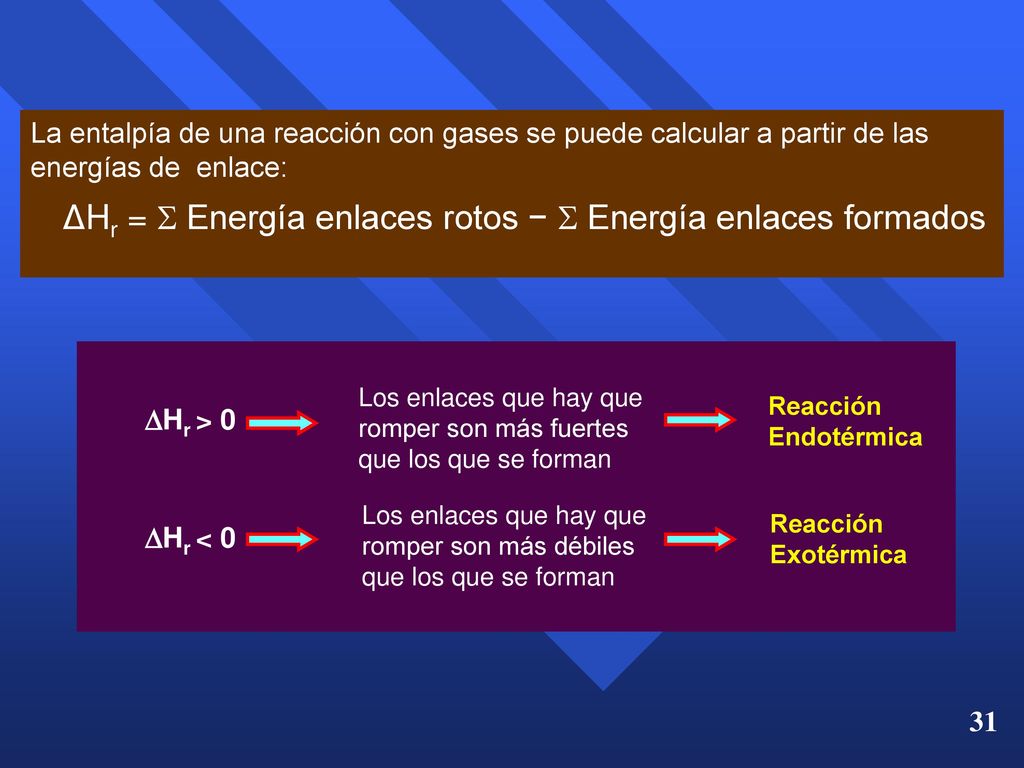 ΔHr =  Energía enlaces rotos −  Energía enlaces formados