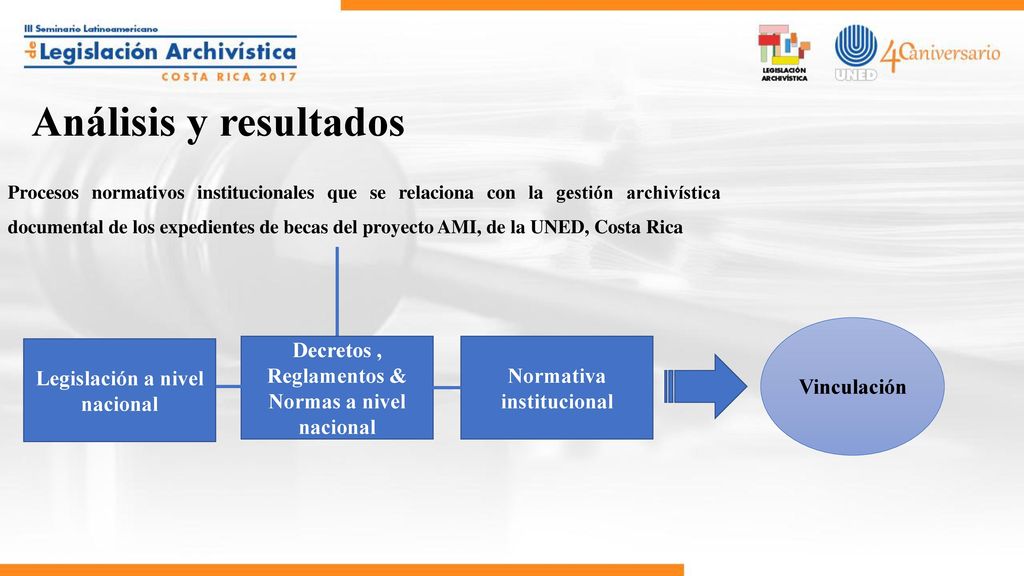 Análisis y resultados Decretos , Reglamentos & Normas a nivel nacional