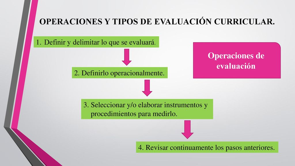OPERACIONES Y TIPOS DE EVALUACIÓN CURRICULAR.
