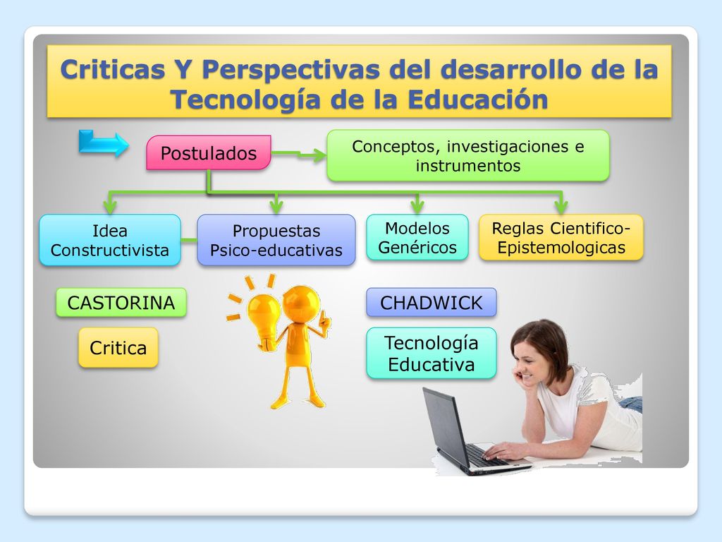 Criticas Y Perspectivas del desarrollo de la Tecnología de la Educación
