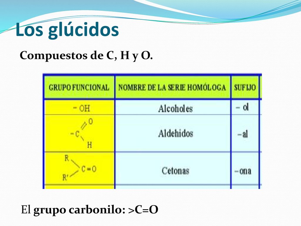 Los glúcidos Compuestos de C, H y O. El grupo carbonilo: >C=O