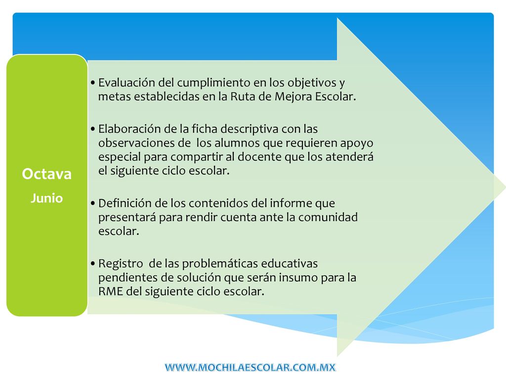 Evaluación del cumplimiento en los objetivos y metas establecidas en la Ruta de Mejora Escolar.