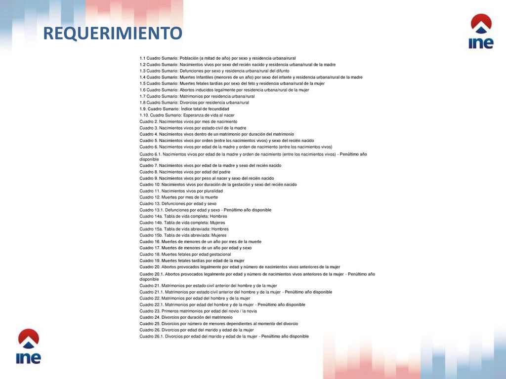 REQUERIMIENTO 1.1 Cuadro Sumario: Población (a mitad de año) por sexo y residencia urbana/rural.