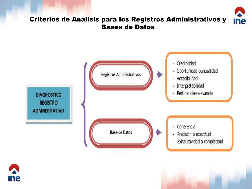 Criterios de Análisis para los Registros Administrativos y Bases de Datos