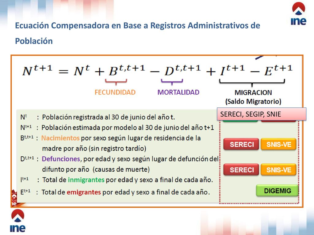 Ecuación Compensadora en Base a Registros Administrativos de Población