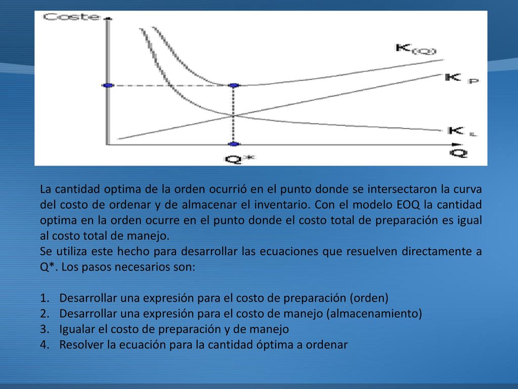 La cantidad optima de la orden ocurrió en el punto donde se intersectaron la curva del costo de ordenar y de almacenar el inventario. Con el modelo EOQ la cantidad optima en la orden ocurre en el punto donde el costo total de preparación es igual al costo total de manejo.