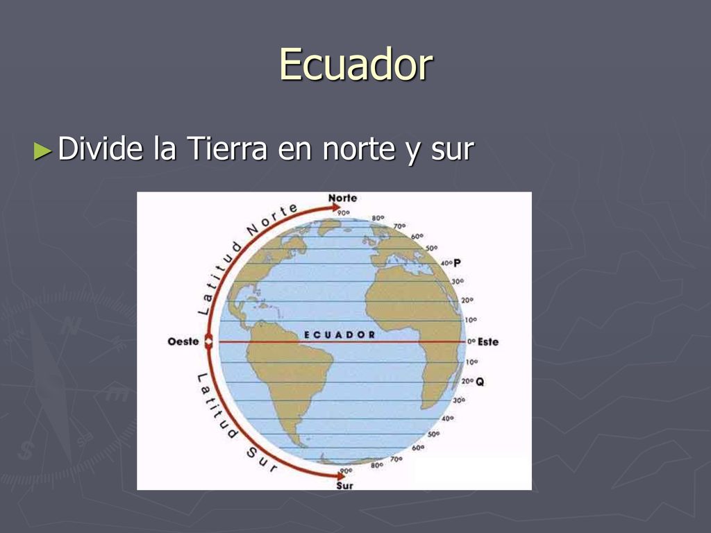 Ecuador Divide la Tierra en norte y sur