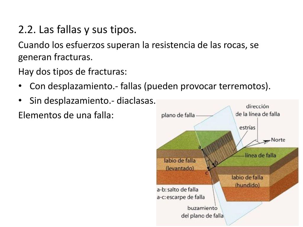 2.2. Las fallas y sus tipos. Cuando los esfuerzos superan la resistencia de las rocas, se generan fracturas.