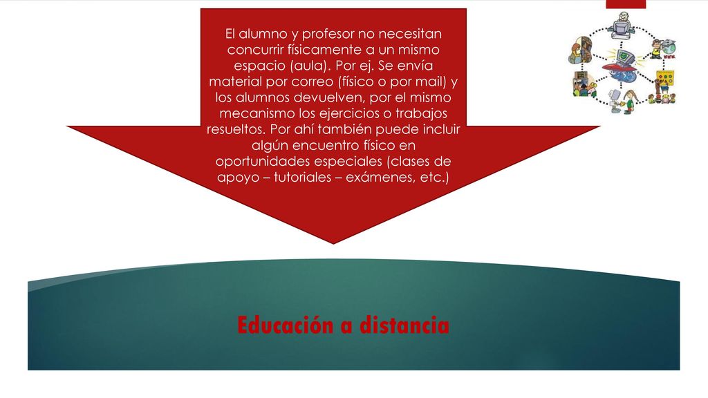 El alumno y profesor no necesitan concurrir físicamente a un mismo espacio (aula). Por ej. Se envía material por correo (físico o por mail) y los alumnos devuelven, por el mismo mecanismo los ejercicios o trabajos resueltos. Por ahí también puede incluir algún encuentro físico en oportunidades especiales (clases de apoyo – tutoriales – exámenes, etc.)